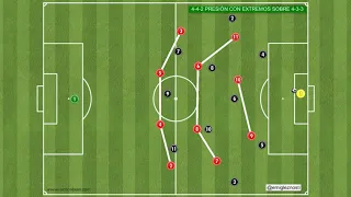 Presión con extremos sobre 4 3 3 desde 4 4 2