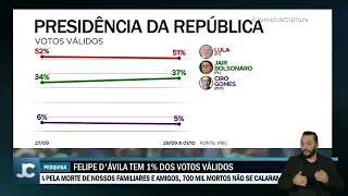 Ipec: Lula (PT) fecha nos 51% das intenções de voto para presidente; Bolsonaro sobe e tem 37%