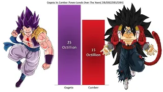 Gogeta Vs Cumber All Forms