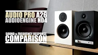 DSAUDIO.review ||  Audioengine HD4 vs Audio Pro A26  || sound.DEMO