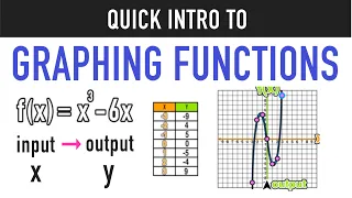 Intro to Graphing Functions and Function Tables