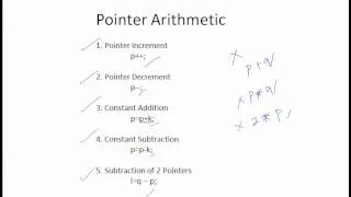 Pointer Arithmetic - *p++;  *++p; ++*p;