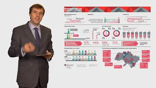 Стратегический маркетинг. Лекция 21. Стратегия охвата рынка