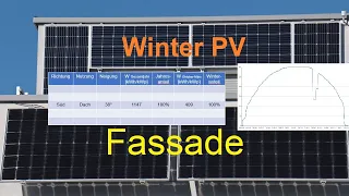 Unsere Photovoltaik an der Fassade - Mehr Eigenstrom im Winter für die Wärmepumpe! (Folge 3)