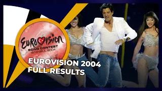 Eurovision 2004 | FULL RESULTS