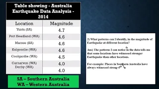 SW5D1 Earthquake Data Analysis