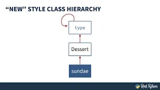 Python Metaclasses: Everything is an Object