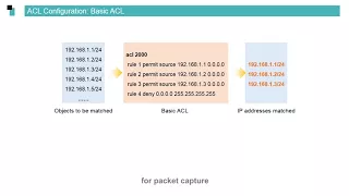 Huawei routers Security Basics - ACL Principles