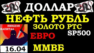 16.04.Курс ДОЛЛАРА на сегодня. НЕФТЬ. ЗОЛОТО. VIX.SP500.РТС.Курс РУБЛЯ.Инвестиции. Трейдинг