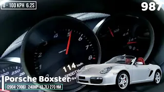 Porsche Boxster acceleration battle/Разгон 0 100 Porsche Boxster разных поколений