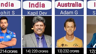 Richest Cricketer In World 2024 || Highest Paid Cricketer In The World #watchdata