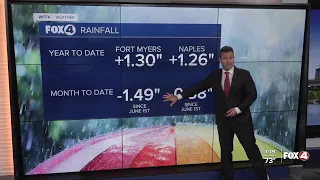 Inland Showers and Storms