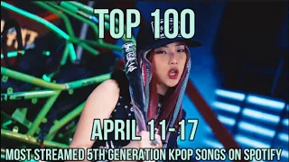 TOP 100 MOST STREAMED SONGS FROM THE 5TH GENERATION (LATEST UPD. 04/17)