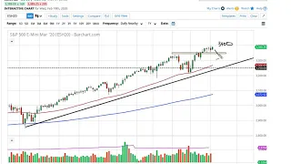 S&P 500 Technical Analysis for February 20, 2020 by FXEmpire