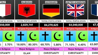 Muslim And Christian Population in Europe countries