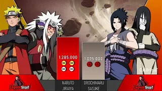 NARUTO & JIRAIYA VS SASUKE & OROCHIMARU POWER COMPARISON