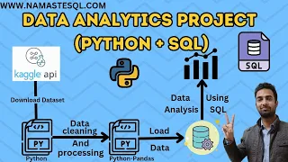 End to End Data Analytics Project (Python + SQL)
