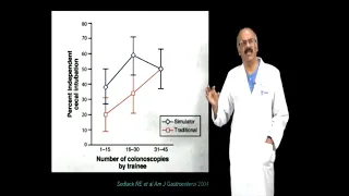 ISG MASTERCLASS I: (4)  Learning Endoscopic Skills : Mantra for the Beginners