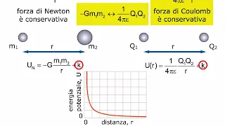 TEORIA L'energia potenziale elettrica AMALDI ZANICHELLI