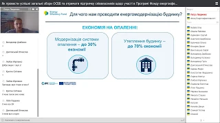 Як провести успішні загальні збори ОСББ для запуску енергомодернізації будинку