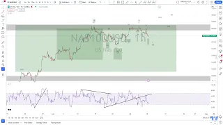 NASDAQ Elliott Wave Analysis for Monday 10/07/2023