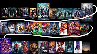 The complete MCU timeline (Spider-Man No Way Home Spoilers)