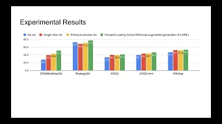 LlamaIndex Webinar: Active Retrieval Augmented Generation