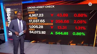 Worst Week of the Year for the S&P 500 | Daily Stock Market Wrap 4/19