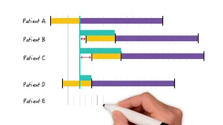 COVID-19 Update 18: When are patients really infectious?