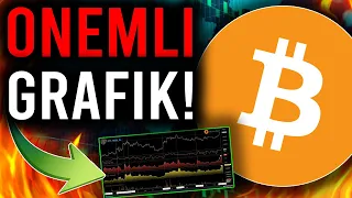 🚨BU BITCOIN GRAFİĞİ ÇOK ÖNEMLİ BİR MESAJ VERİYOR! [Görmeniz Lazım..] | #BTC #ETH #Altcoinler Analiz