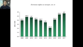 Российский рынок нефти, Панков Дмитрий, к.э.н.