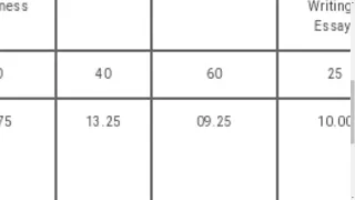 MY IBPS PO MAINS SCORECARD 2022 ✌✌🤩🤩