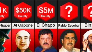 Comparison: Most Wanted People in History