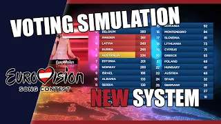 Eurovision 2015 | VOTING SIMULATION | Based on NEW SYSTEM of announcing the results