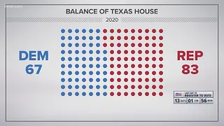 November 2020 election: A battle for control of the Texas House of Representatives | KVUE