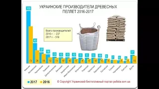 База украинских производителей древесных пеллет 2017