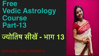 Blank Chart Secret in astrology|Blank Chart Prediction