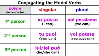 Modal Verbs: Dovere, Potere, and Volere