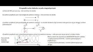 Magnetyzm: siła Lorentza (teoria) i reguła lewej dłoni dla ładunku w ruchu w polu magnetycznym.