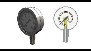 Bourdon tube pressure gauge. How it works?