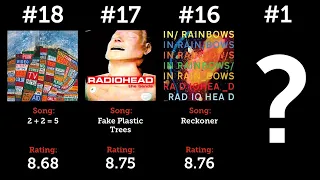 Every Radiohead Song From Lowest to Highest Rated