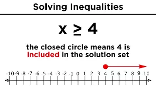 Solving Algebraic Inequalities