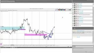 Форекс Обучающее видео  Разбор торговых ситуаций участников вебинара