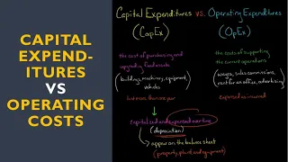 Capital Expenditures vs Operating Costs