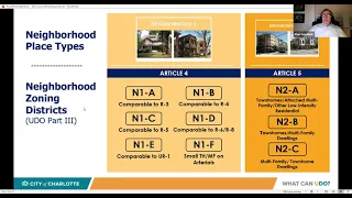 Zoning Districts in the UDO, Session 2 (Dec. 7, 2021)