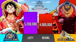 LUFFY vs AKAINU power levels (all forms) - One Piece power scaling 🔥🔥