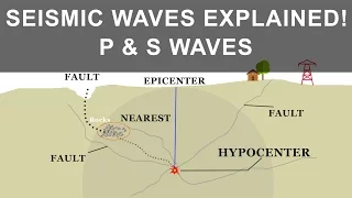 How Earthquake occurs and what causes it | Seismic Waves | P and S Waves