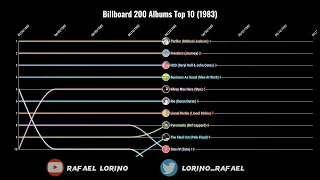 Billboard 200 Albums Top 10 (1983)