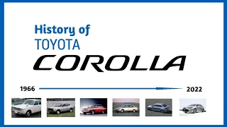 History of Toyota Corolla | Evolution (1966-2022)