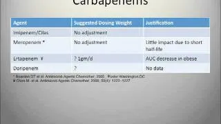 Antibiotic Dosing in Obese Patients - Hung Le, PharmD